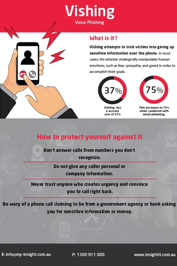 What is vishing and details about it.