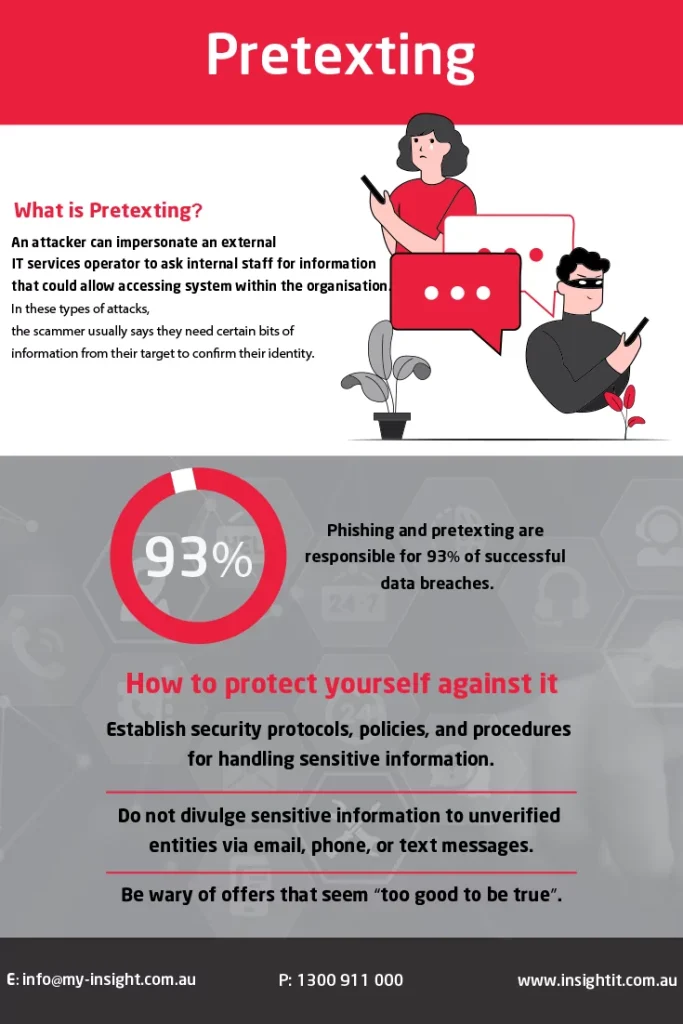 What is pretexing presented via image.